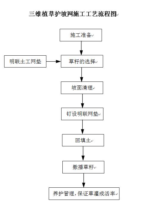 三維土工網